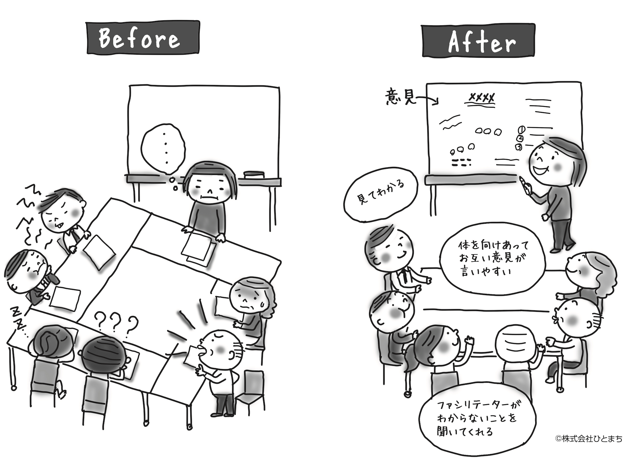 イラスト：【Before】しゃべっていたり、寝ていたり、ひとりだけ発言している会議の様子【After】見てわかる、体を向けあってお互い意見が言いやすい、ファシリテーターがわからないことを聞いてくれる会議の様子