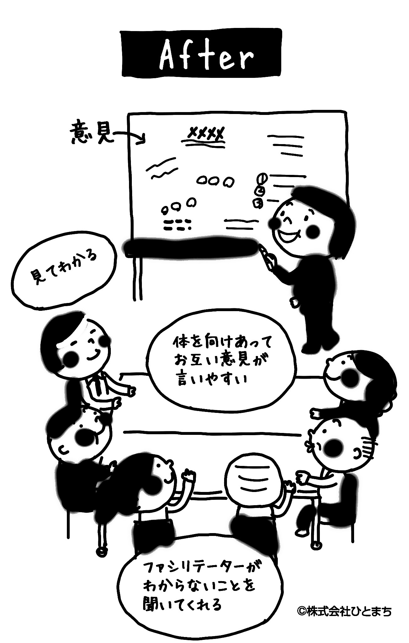 after